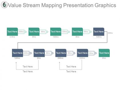 Value stream mapping presentation graphics
