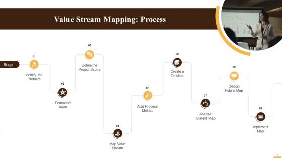 Value Stream Mapping Process Training Ppt