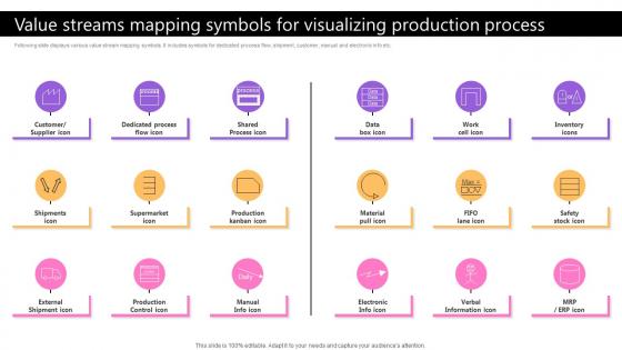 Value Streams Mapping Symbols For Visualizing Taking Supply Chain Performance Strategy SS V