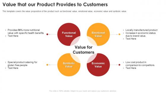 Value that our product provides to customers food product pitch ppt powerpoint model