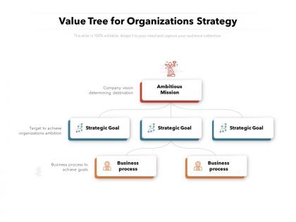 Value tree for organizations strategy