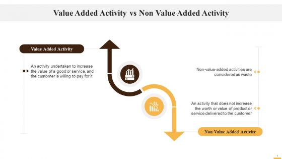 Value Vs Non Value Added Activity In Kaizen Training Ppt