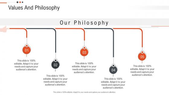 Values and philosophy business objectives future position statements ppt brochure