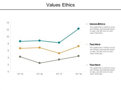 Values ethics ppt powerpoint presentation gallery professional cpb