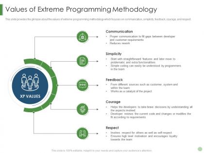 Values of extreme programming methodology scrum crystal extreme programming it