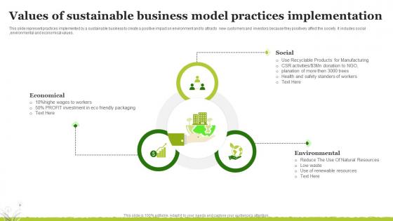 Sustainable Business Model - SlideTeam