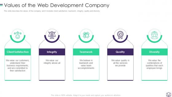 Values Of The Web Development Company Ppt Summary Template