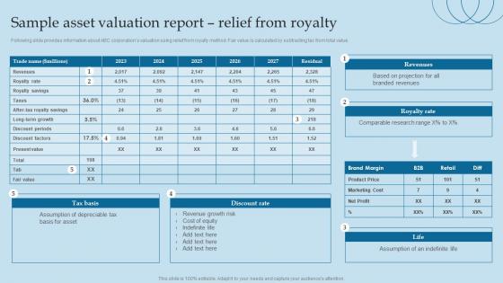 Valuing Brand And Its Equity Methods And Processes Sample Asset Valuation Report Relief From Royalty