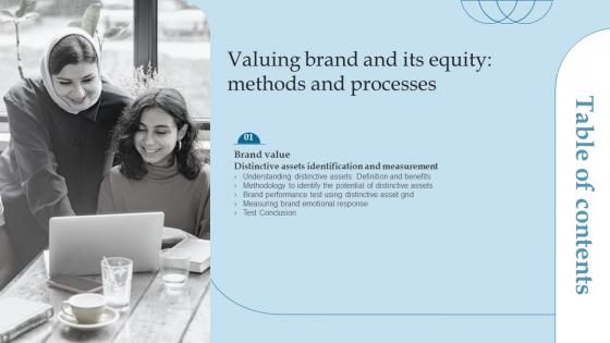 Valuing Brand And Its Equity Methods And Processes Table Of Contents