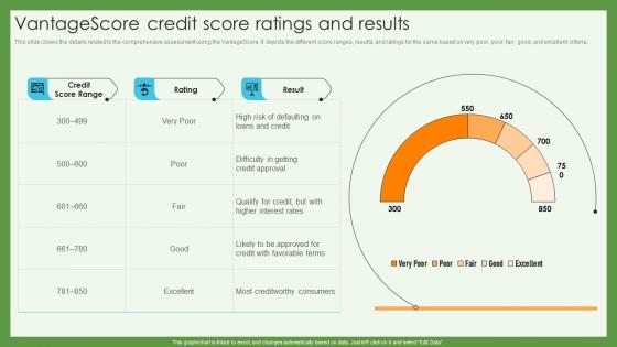 Vantagescore Credit Score Ratings And Results Credit Scoring And Reporting Complete Guide Fin SS