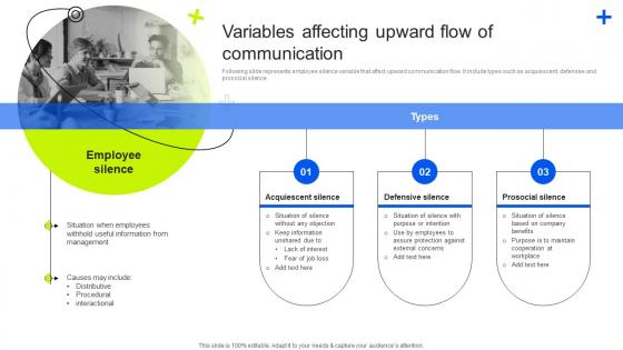 Variables Affecting Upward Flow Of Business Upward Communication Strategy SS V