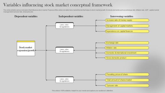 Variables Influencing Stock Market Conceptual Framework