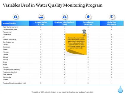 Variables used in water quality monitoring program ppt file design