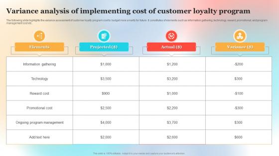 Variance Analysis Of Implementing Cost Of Customer Loyalty Program