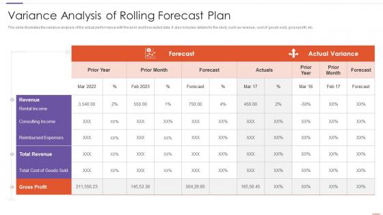 Variance Analysis Of Rolling Forecast Plan