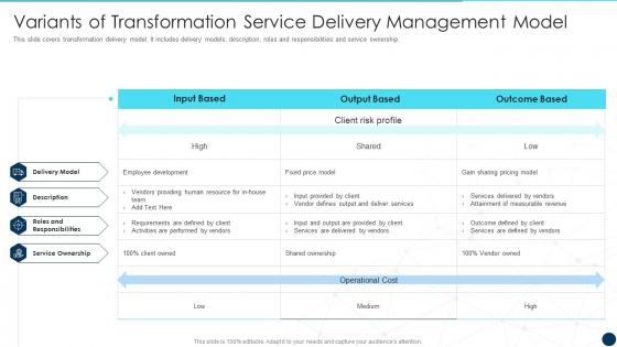 Variants Of Transformation Service Delivery Management Model