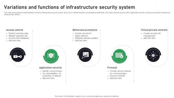 Variations And Functions Of Infrastructure Security System