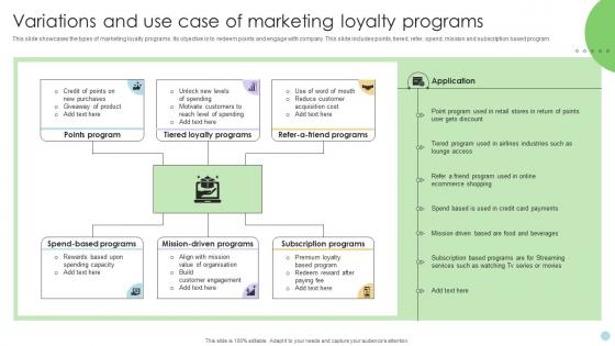 Variations And Use Case Of Marketing Loyalty Programs