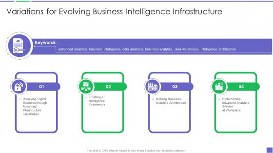 Variations For Evolving Business Intelligence Building Business Analytics Architecture