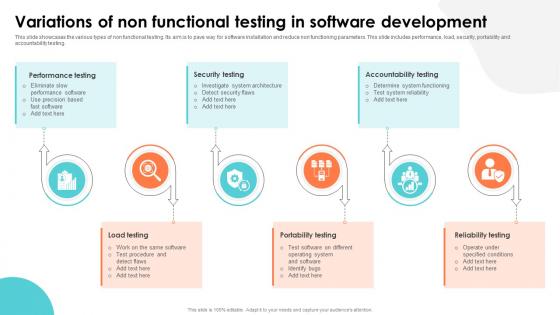 Variations Of Non Functional Testing In Software Development