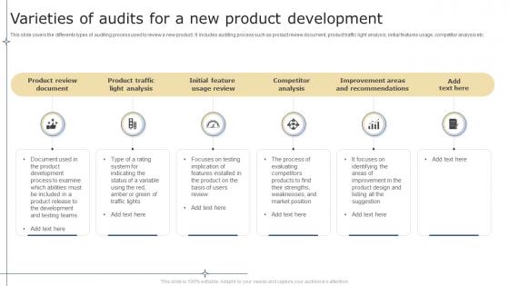 Varieties Of Audits For A New Product Development