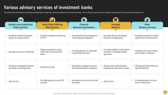 Various Advisory Services Of Investment Banks Comprehensive Guide On Investment Banking Concepts Fin SS