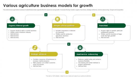 Various Agriculture Business Models For Growth