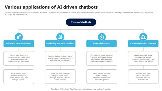Various Applications Of AI Driven Chatbots