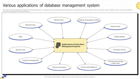 Various Applications Of Database Management System