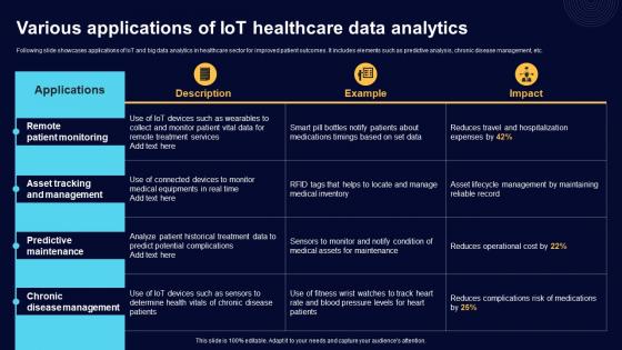 Various Applications Of IoT Healthcare Data Analytics Comprehensive Guide For Big Data IoT SS