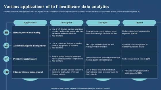 Various Applications Of Iot Healthcare Data Analytics Iot And Big Data Analytics