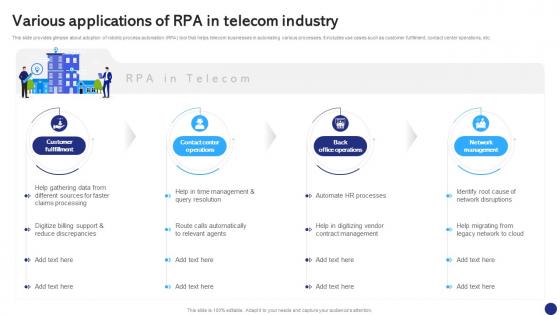 Various Applications Of RPA In Telecom Robotics Process Automation To Digitize Repetitive Tasks RB SS