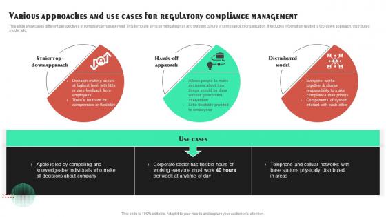 Various Approaches And Use Cases For Regulatory Compliance Management