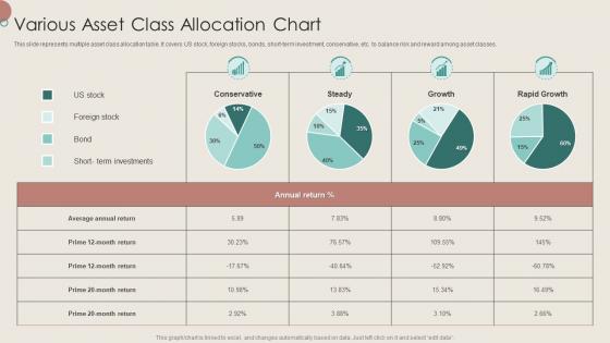 Various Asset Class Allocation Chart