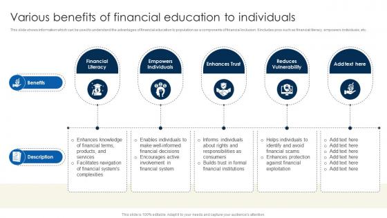 Various Benefits Of Financial Education Financial Inclusion To Promote Economic Fin SS