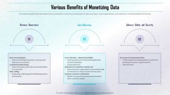Various Benefits Of Monetizing Data Determining Direct And Indirect Data Monetization Value