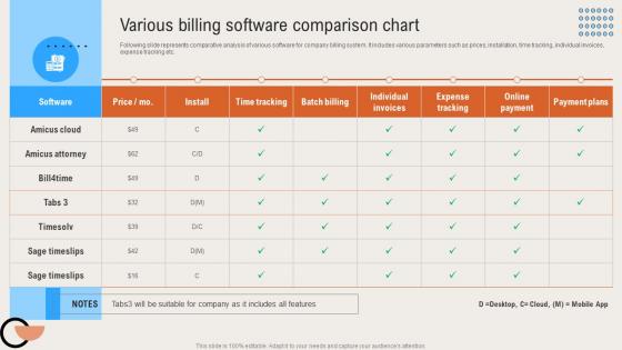 Various Billing Software Comparison Chart Deploying Digital Invoicing System