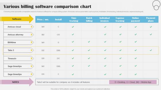Various Billing Software Comparison Chart Implementing Billing Software To Enhance Customer