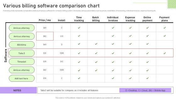 Various Billing Software Comparison Chart Streamlining Customer Support