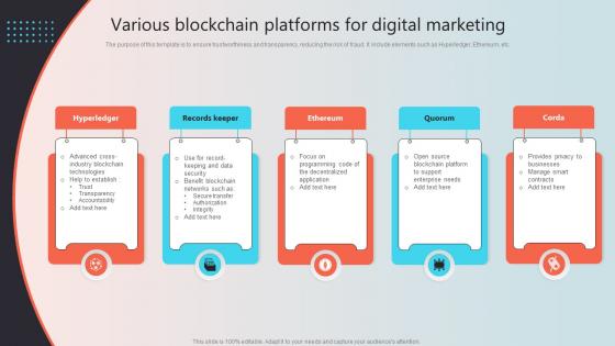 Various Blockchain Platforms For Digital Marketing
