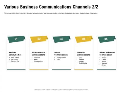 Various business communications channels l1990 ppt powerpoint outline graphics example