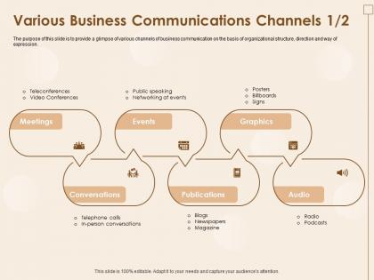 Various business communications channels telephone persons powerpoint presentation guide