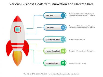 Various business goals with innovation and market share