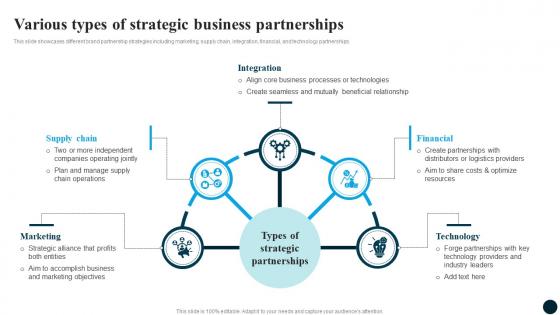Various Business Partnerships Partnership Strategy Adoption For Market Expansion And Growth CRP DK SS