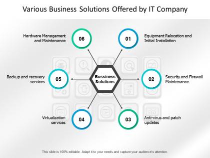 Various business solutions offered by it company