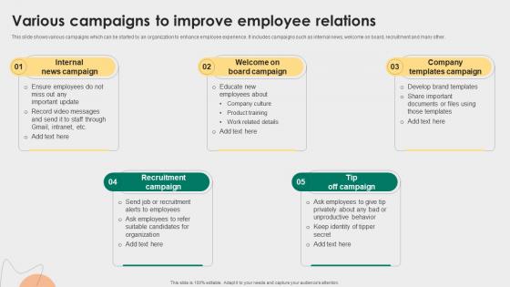 Various Campaigns To Improve Employee Relations Employee Relations Management To Develop Positive