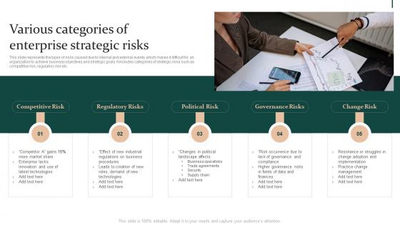 Various Categories Of Enterprise Strategic Risks Enterprise Risk Mitigation Strategies