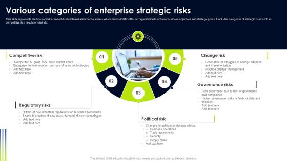 Various Categories Of Enterprise Strategic Risks Operational Risk Management Strategic Plan