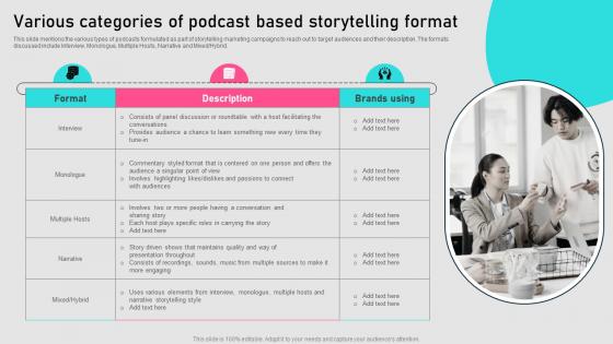 Various Categories Of Podcast Based Storytelling Format Implementing Storytelling MKT SS V