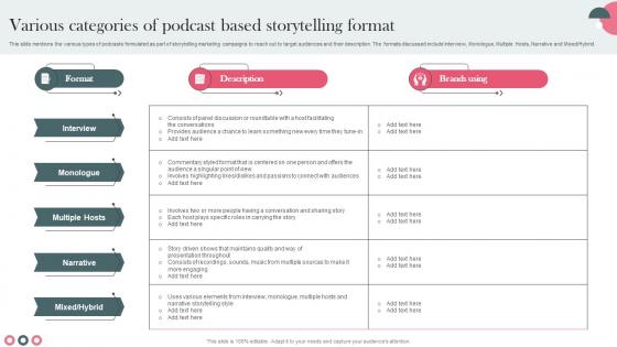 Various Categories Of Podcast Format Establishing Storytelling For Customer Engagement MKT SS V